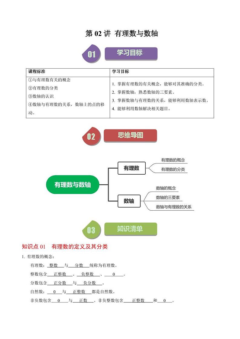 第02讲 有理数与数轴（解析版）-2024-2025学年七年级数学上册同步学与练（人教版）第1页