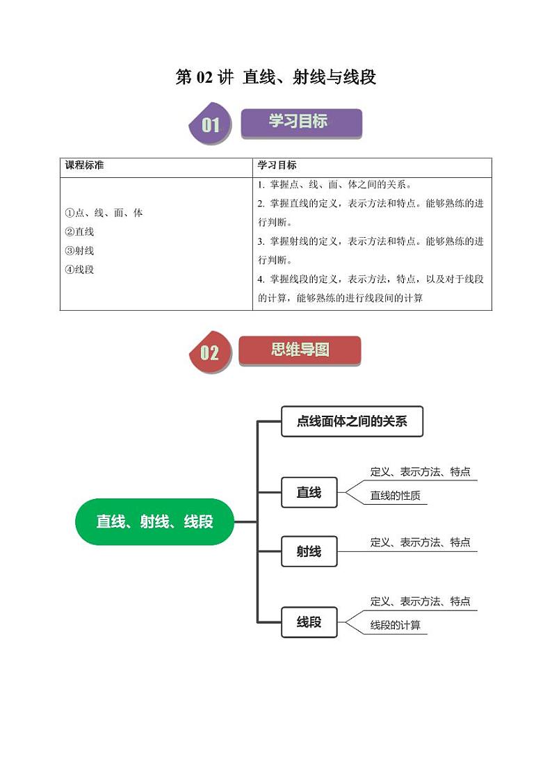 第02讲 直线、射线、线段（解析版）-2024-2025学年七年级数学上册同步学与练（人教版）第1页