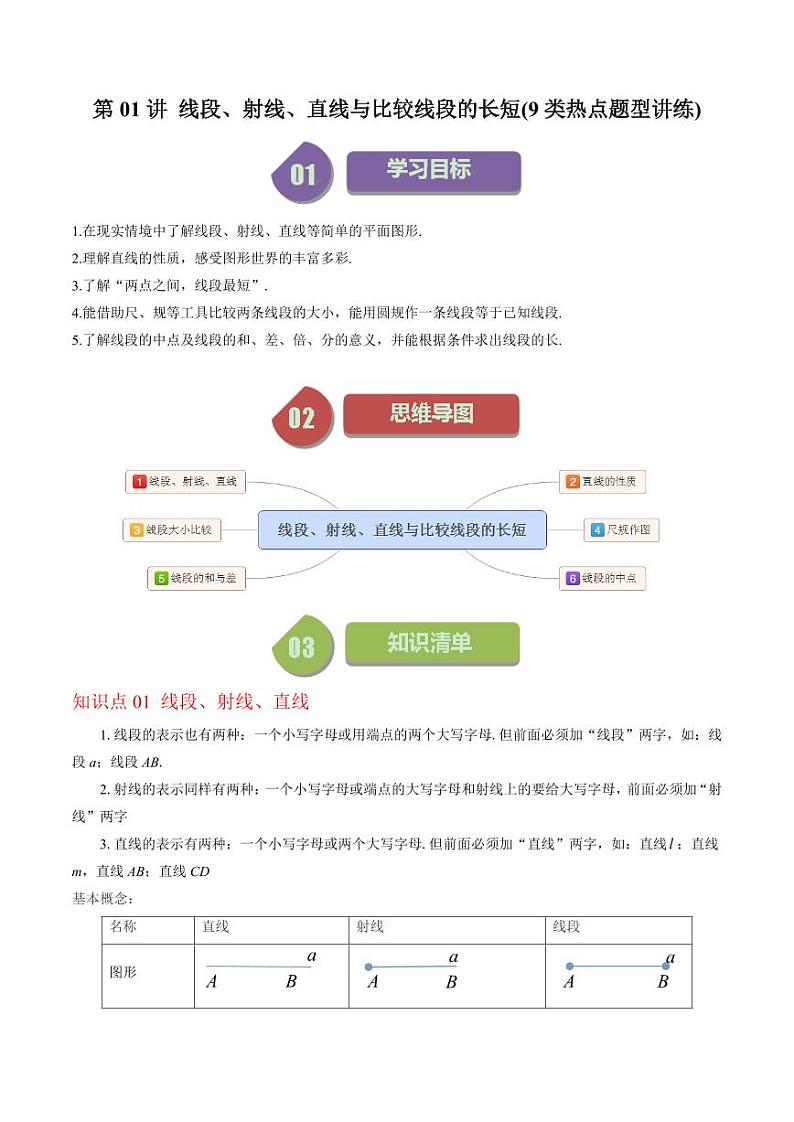 第01讲 线段、射线、直线与比较线段的长短(9类热点题型讲练)（原卷版）-2024-2025学年七年级数学上册同步学与练（北师大版）第1页