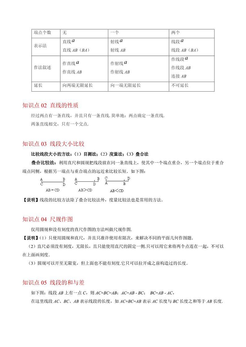 第01讲 线段、射线、直线与比较线段的长短(9类热点题型讲练)（原卷版）-2024-2025学年七年级数学上册同步学与练（北师大版）第2页