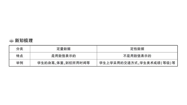 初中数学新北师大版七年级上册6.1 丰富的数据世界课堂作业课件2024秋第2页