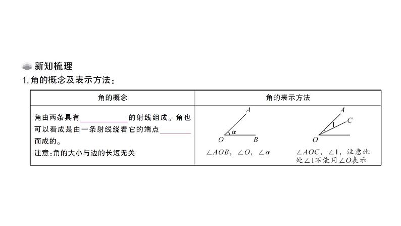 初中数学新北师大版七年级上册4.2第1课时 角课堂作业课件2024秋第2页