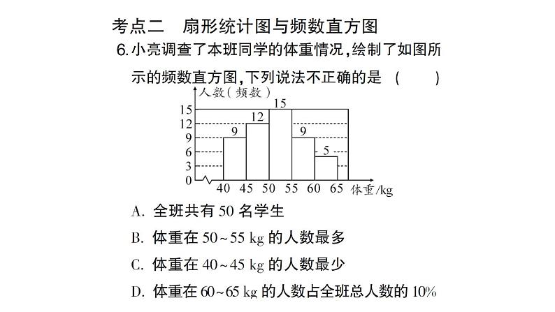 初中数学新北师大版七年级上册第六章 数据的收集与整理考点整合与提升作业课件2024秋第7页