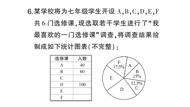 初中数学新北师大版七年级上册第六章 数据的收集与整理检测课件2024秋第7页