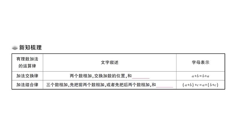 初中数学新北师大版七年级上册2.2第2课时 有理数加法的运算律课堂作业课件2024秋第2页