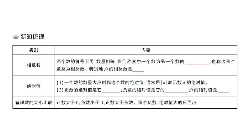 初中数学新北师大版七年级上册2.1第2课时 相反数和绝对值课堂作业课件2024秋第2页