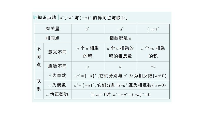 初中数学新北师大版七年级上册2.4第1课时 有理数的乘方作业课件2024秋季学期第6页