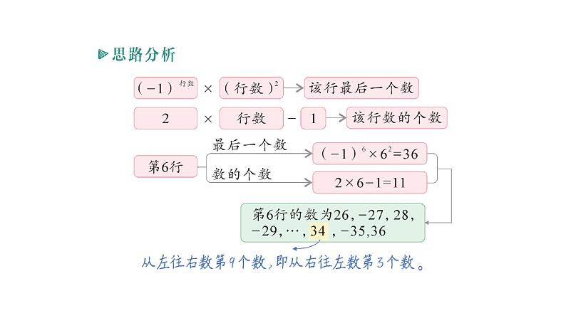 初中数学新北师大版七年级上册3.3 探索与表达规律作业课件2024秋季学期第8页