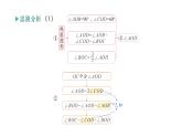 初中数学新北师大版七年级上册期末重难点专题（二）角的运动问题作业课件2024秋季学期