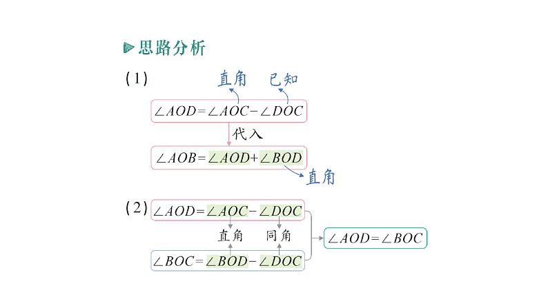 初中数学新北师大版七年级上册4.2专题二 角度的计算与探究——教材P127习题T9的变式与应用作业课件2024秋季学期第3页