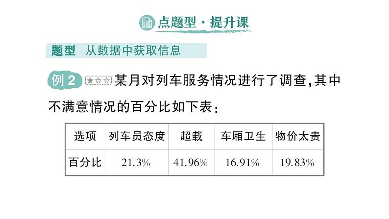 初中数学新北师大版七年级上册6.1 丰富的数据世界作业课件2024秋季学期第6页