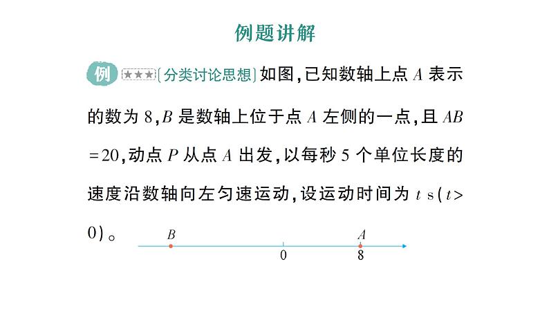 初中数学新北师大版七年级上册期末重难点专题（一）数轴上的动点问题作业课件2024秋季学期第2页