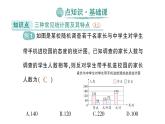 初中数学新北师大版七年级上册6.3第3课时 统计图的选择作业课件2024秋季学期