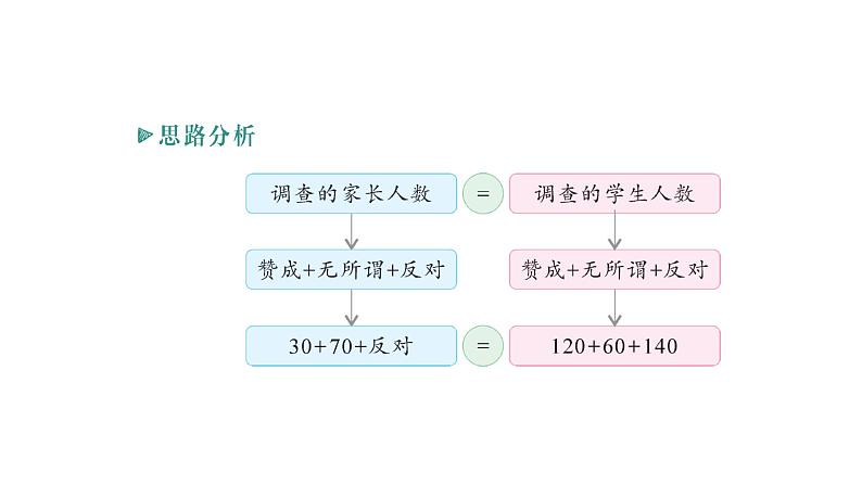 初中数学新北师大版七年级上册6.3第3课时 统计图的选择作业课件2024秋季学期第3页