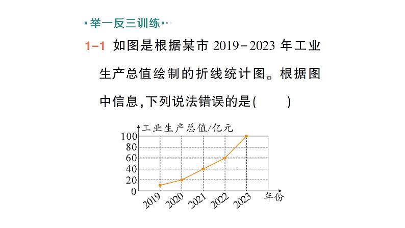 初中数学新北师大版七年级上册6.3第3课时 统计图的选择作业课件2024秋季学期第4页