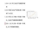 初中数学新北师大版七年级上册6.3第3课时 统计图的选择作业课件2024秋季学期