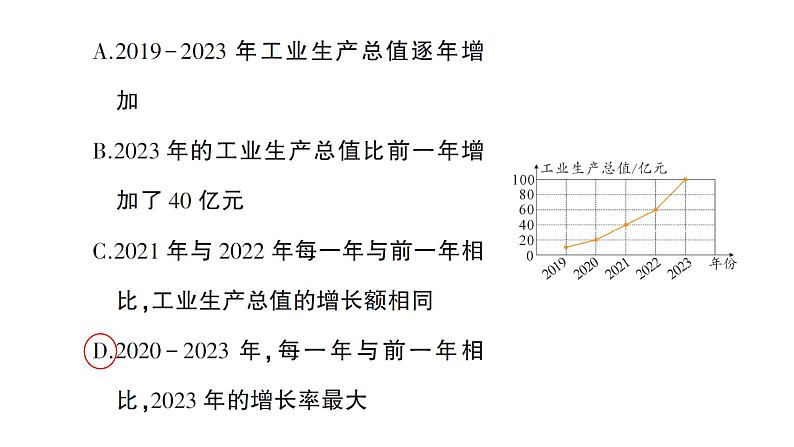 初中数学新北师大版七年级上册6.3第3课时 统计图的选择作业课件2024秋季学期第5页