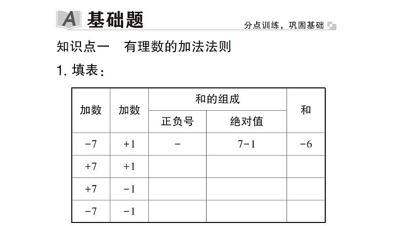 初中数学新华东师大版七年级上册1.6.1 有理数的加法法则作业课件2024秋02