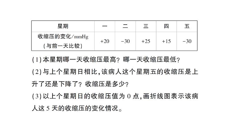 初中数学新北师大版七年级上册2.2第5课时 有理数加减混合运算的实际应用作业课件2024秋季学期第3页