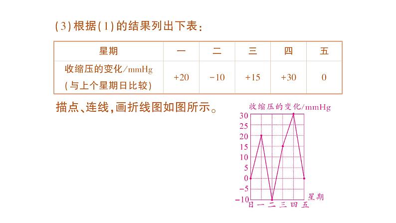 初中数学新北师大版七年级上册2.2第5课时 有理数加减混合运算的实际应用作业课件2024秋季学期第6页