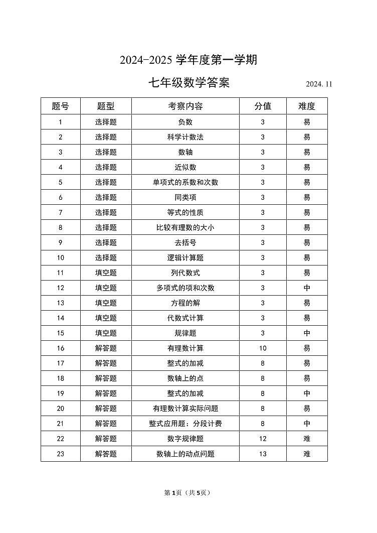 七年级数学答案(5)(1)第1页