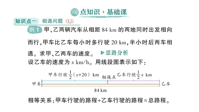 初中数学新北师大版七年级上册5.3第3课时 行程问题作业课件2024秋季学期第2页