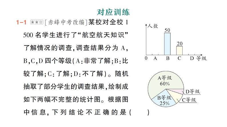 初中数学新北师大版七年级上册6.3专题四 统计图的综合运用作业课件2024秋季学期第8页