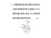 初中数学新北师大版七年级上册6.3第1课时 扇形统计图作业课件2024秋季学期