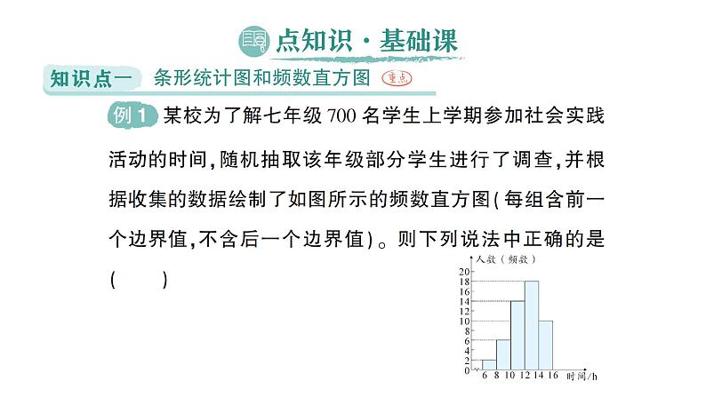 初中数学新北师大版七年级上册6.3第2课时 频数直方图作业课件2024秋季学期第2页