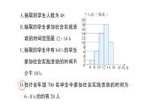 初中数学新北师大版七年级上册6.3第2课时 频数直方图作业课件2024秋季学期