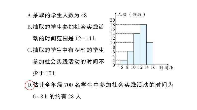 初中数学新北师大版七年级上册6.3第2课时 频数直方图作业课件2024秋季学期第3页