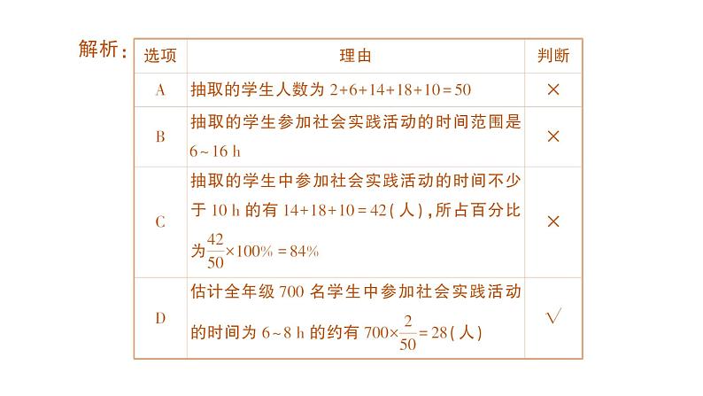 初中数学新北师大版七年级上册6.3第2课时 频数直方图作业课件2024秋季学期第4页