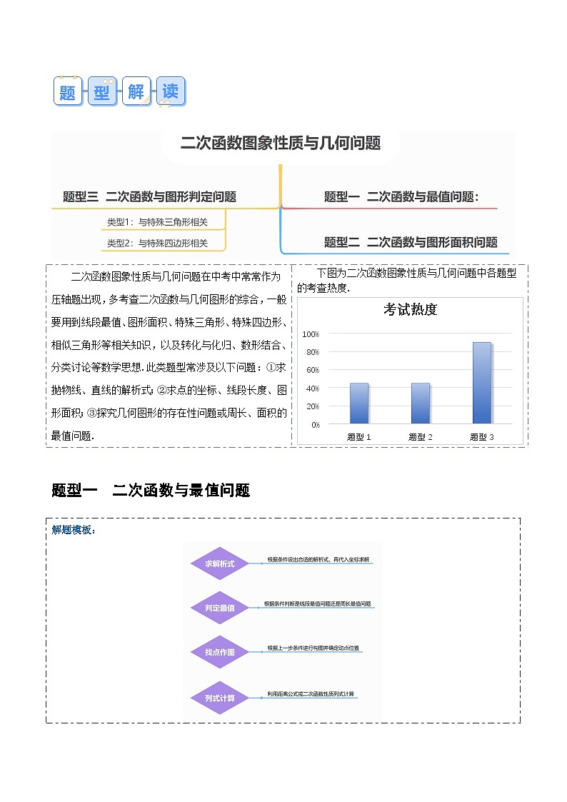 压轴题01 二次函数图象性质与几何问题（3题型+2类型+解题模板+技巧精讲）（解析版）第2页