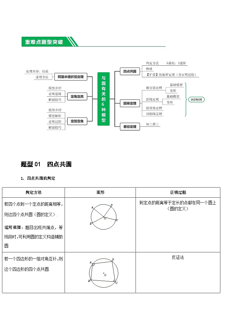 重难点12 与圆相关的6种模型（四点共圆、圆幂定理、垂径定理、定弦定角、定角定高、阿基米德折弦定理）（原卷版）第2页