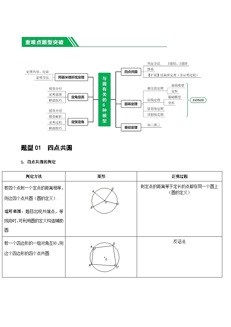 重难点12 与圆相关的6种模型（四点共圆、圆幂定理、垂径定理、定弦定角、定角定高、阿基米德折弦定理）（解析版）第2页