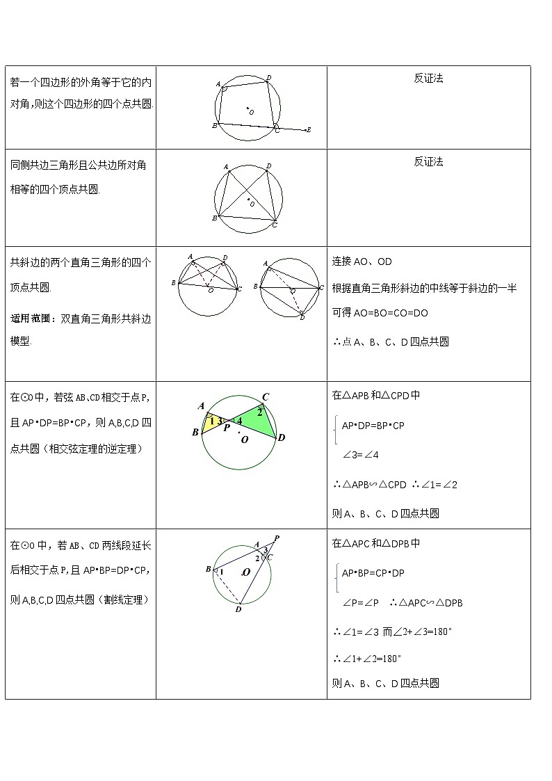 重难点12 与圆相关的6种模型（四点共圆、圆幂定理、垂径定理、定弦定角、定角定高、阿基米德折弦定理）（解析版）第3页