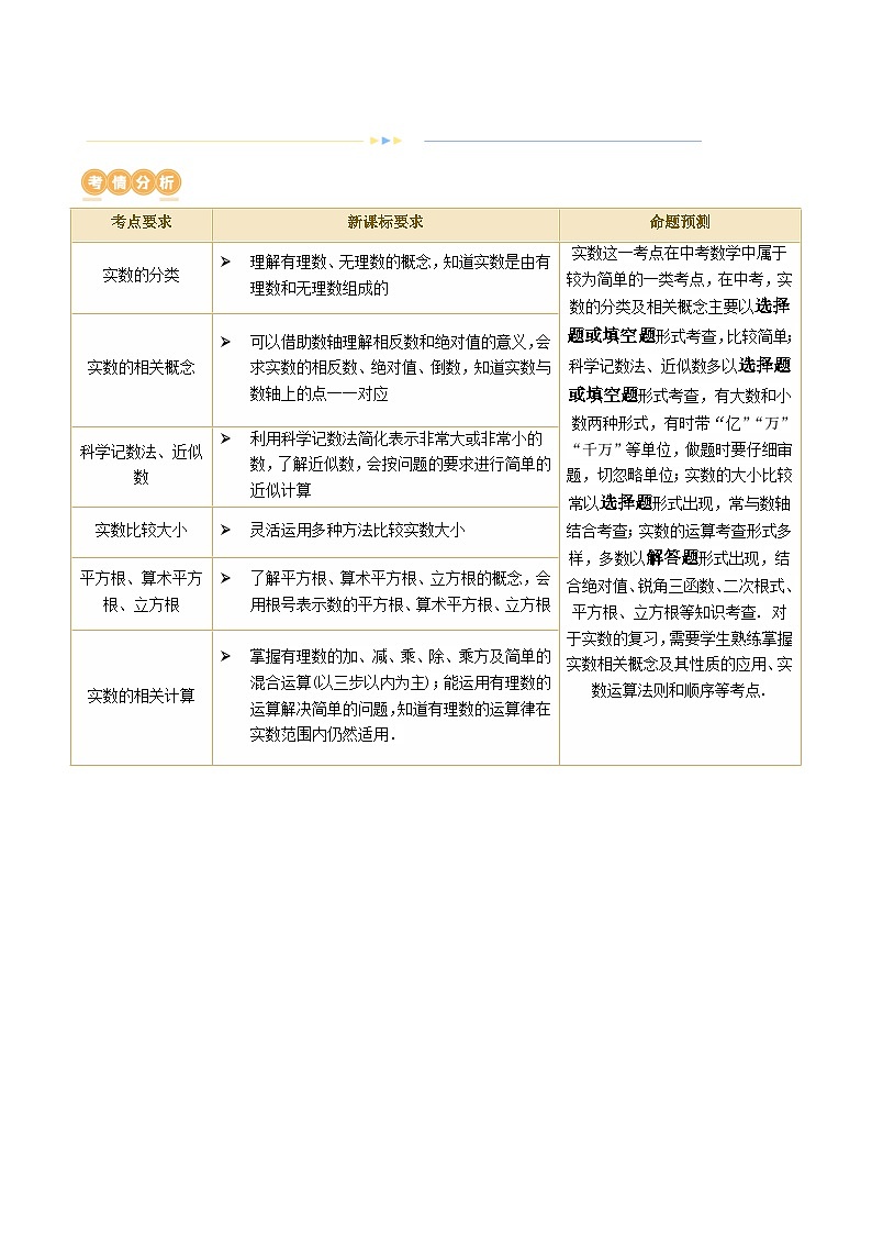 第01讲 实数（讲义）（原卷版）第2页