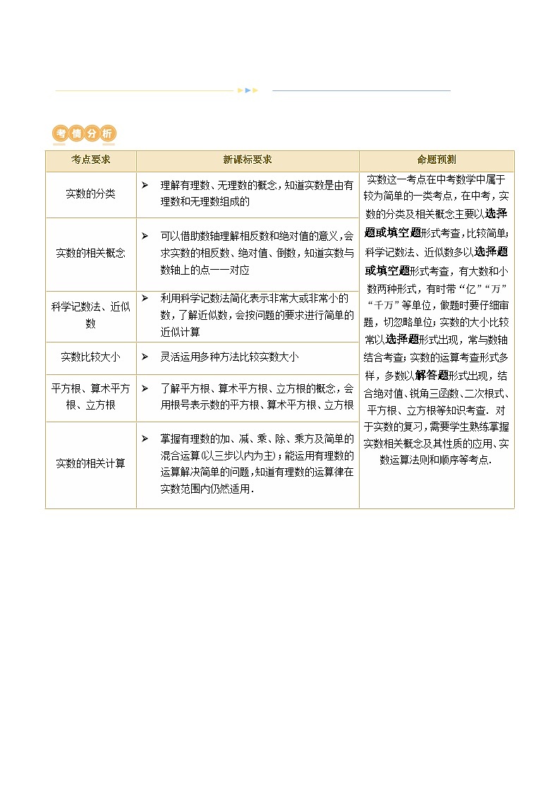 第01讲 实数（讲义）（解析版）第2页