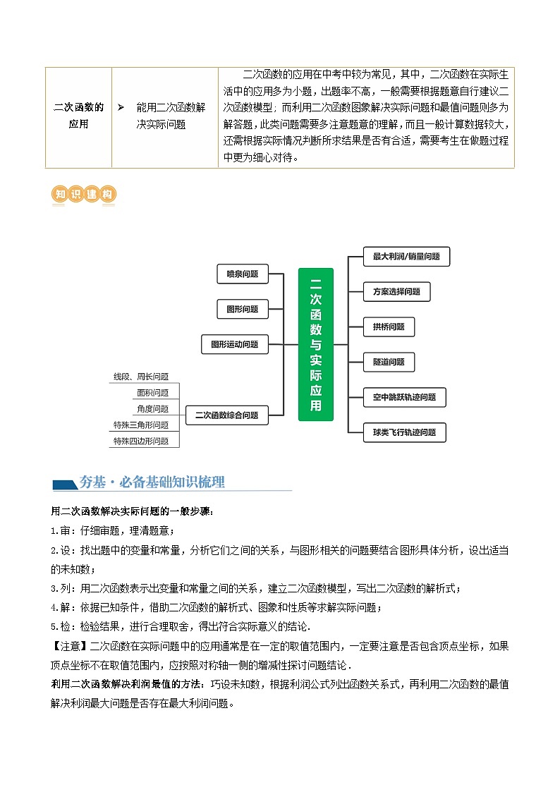 第14讲 二次函数的应用（10题型 5类型）（讲义）-2024年中考数学一轮复习讲义（全国通用）02