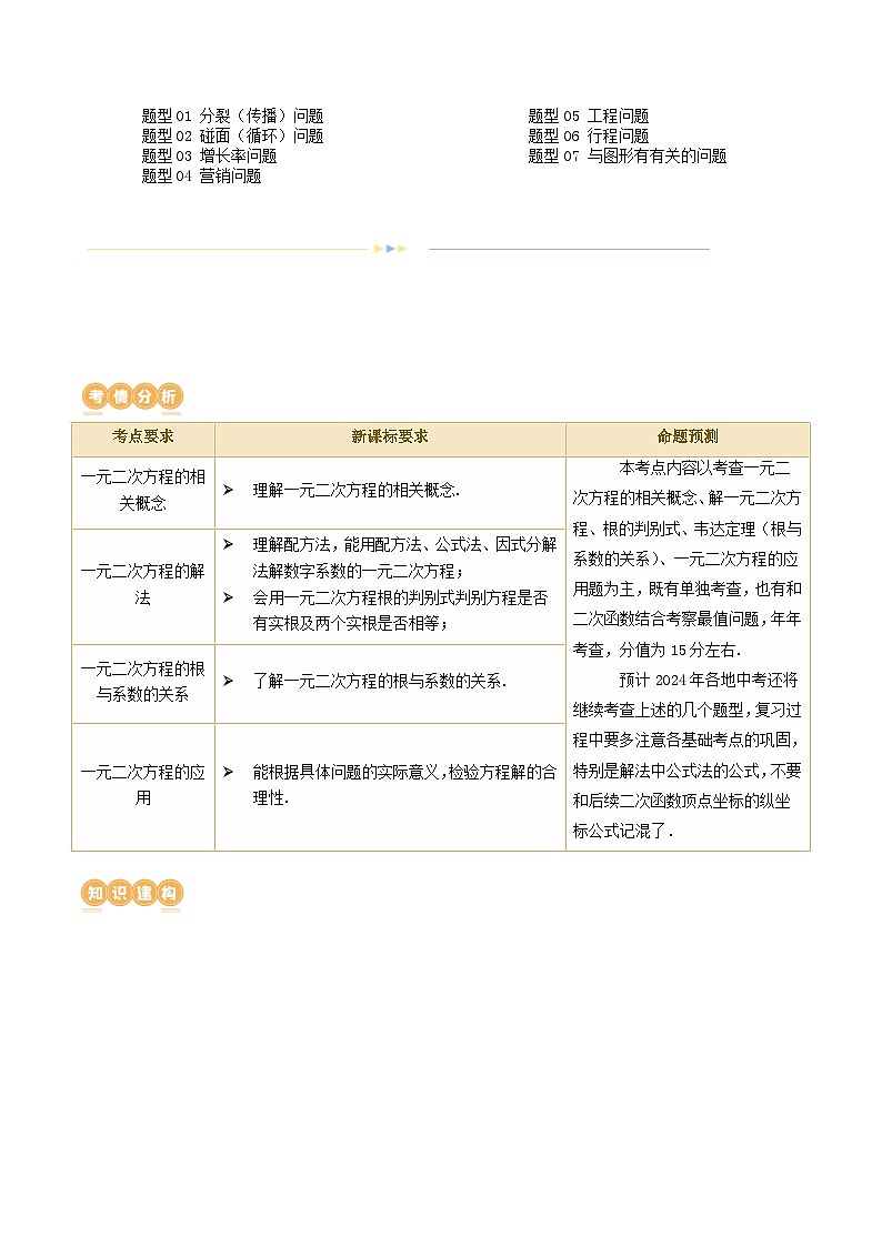 第07讲 一元二次方程（讲义）（原卷版）第2页