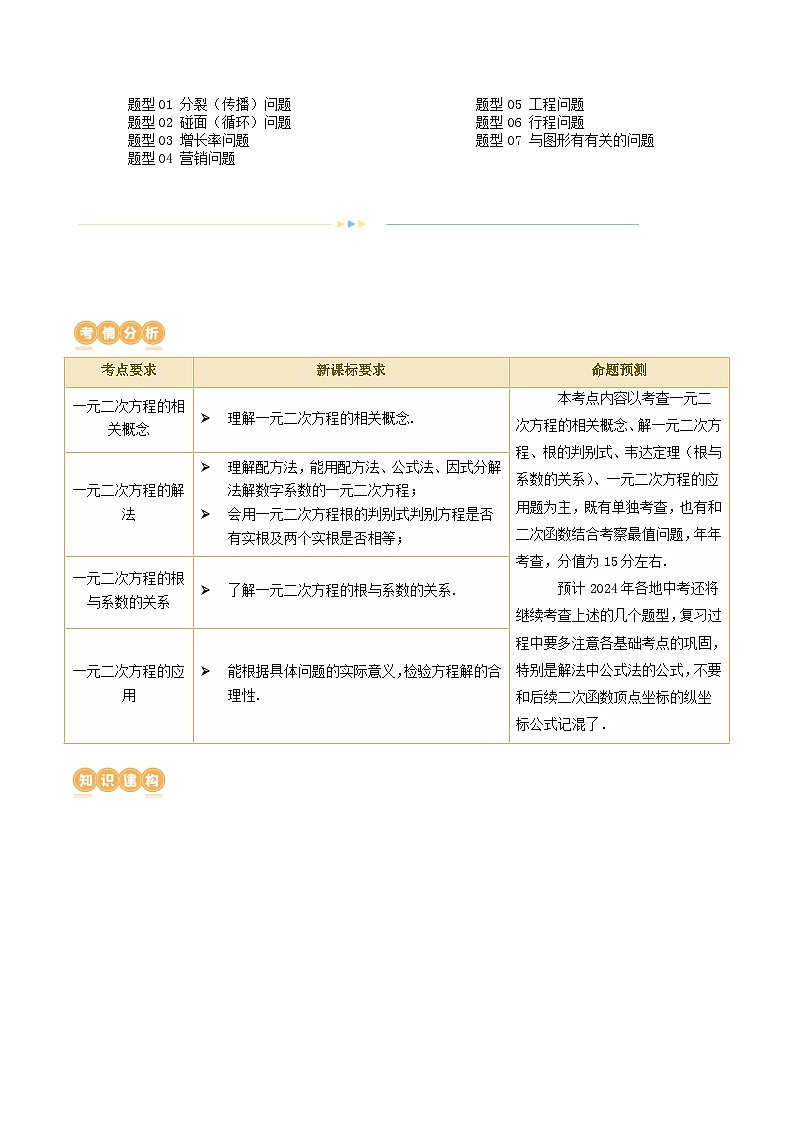 第07讲 一元二次方程（讲义）（解析版）第2页