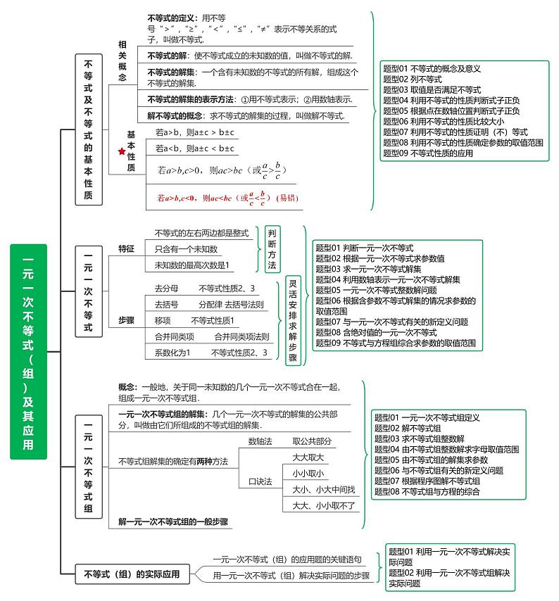 一元一次不等式（组）及其应用第1页