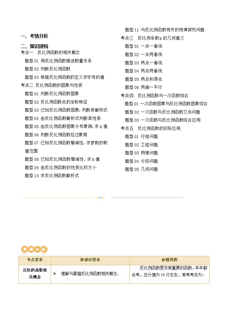 第12讲 反比例函数的图象、性质及应用（讲义）（解析版）第2页