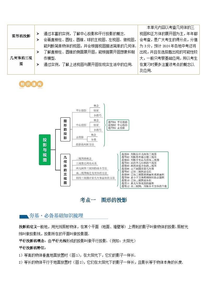 第30讲 投影与视图（讲义）（原卷版）第2页