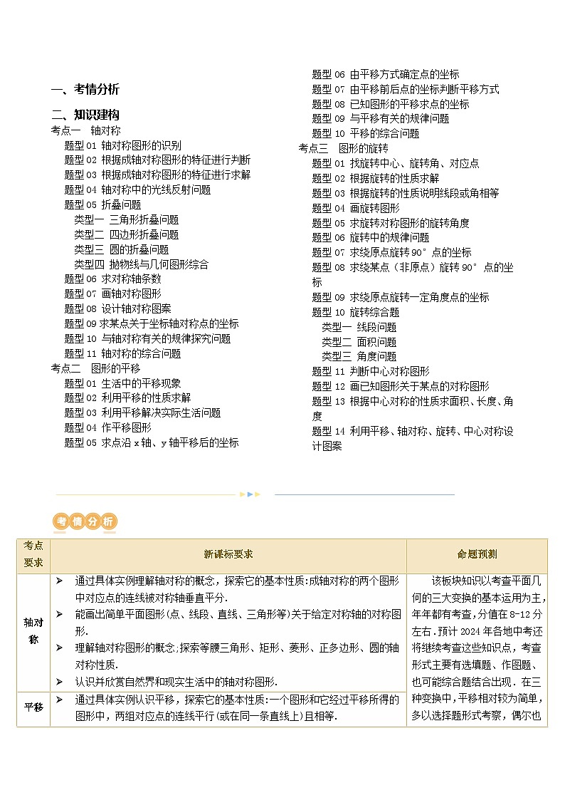 第31讲 图形的轴对称、平移、旋转（讲义）（解析版）第2页