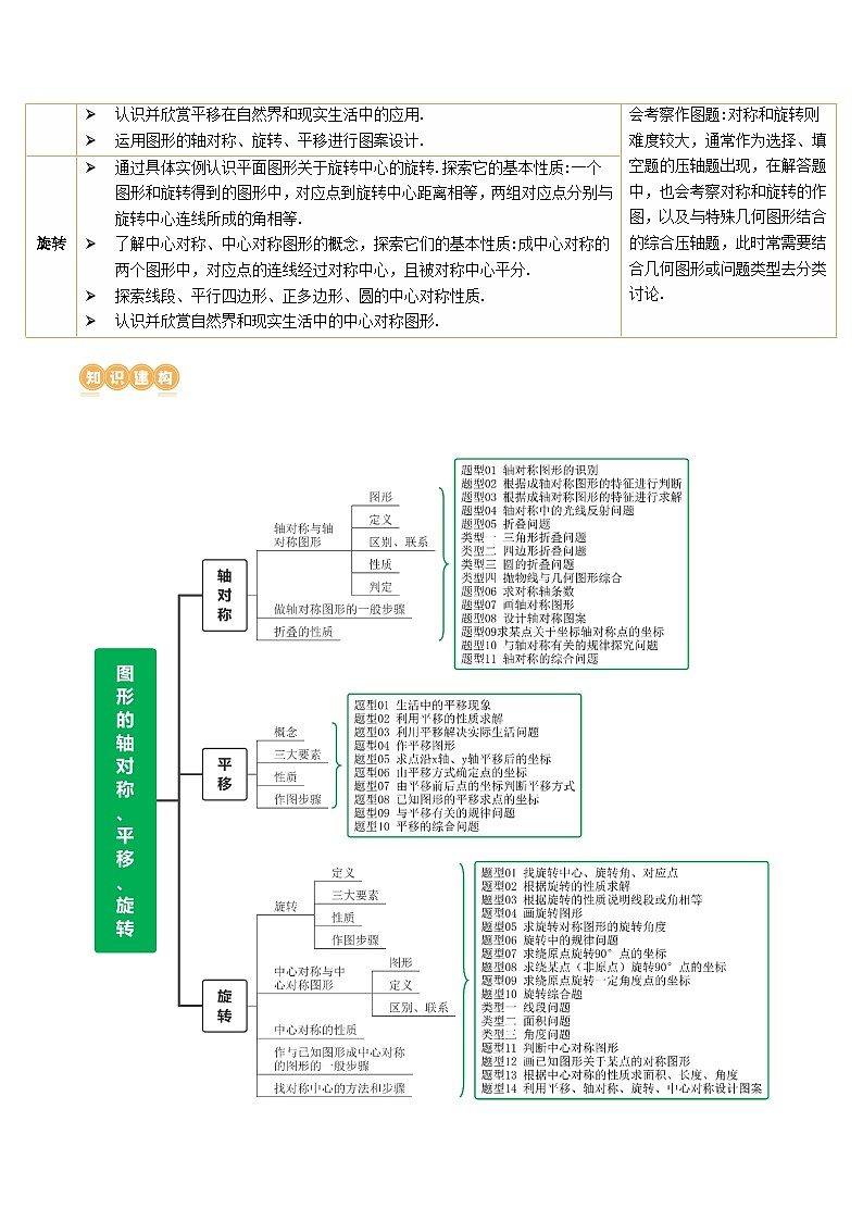 第31讲 图形的轴对称、平移、旋转（讲义）（解析版）第3页
