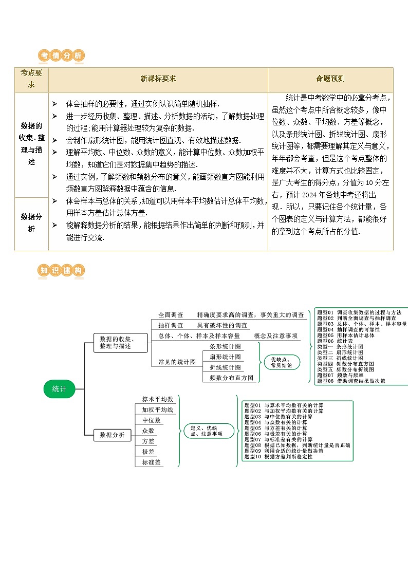 第33讲 统计（讲义）（原卷版）第2页