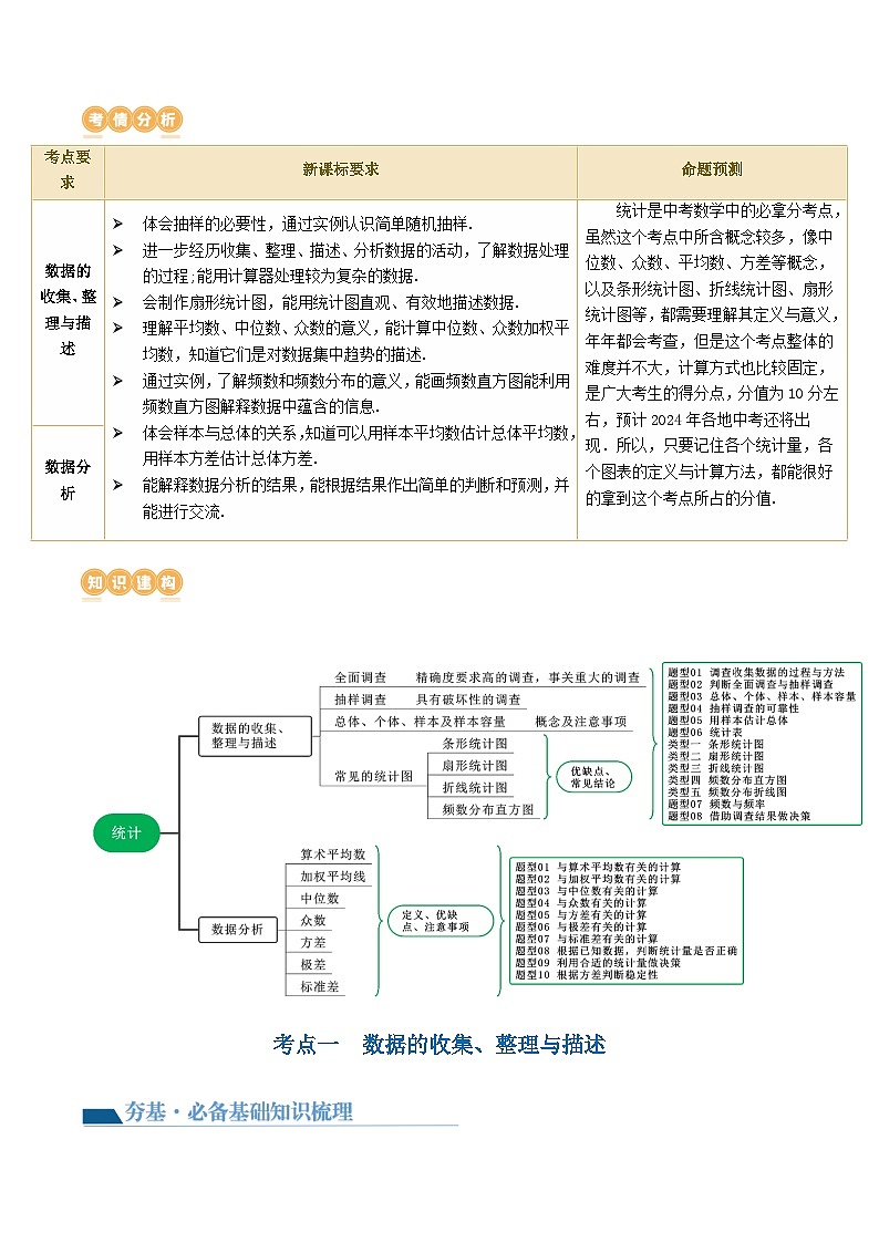 第33讲 统计（讲义）（解析版）第2页