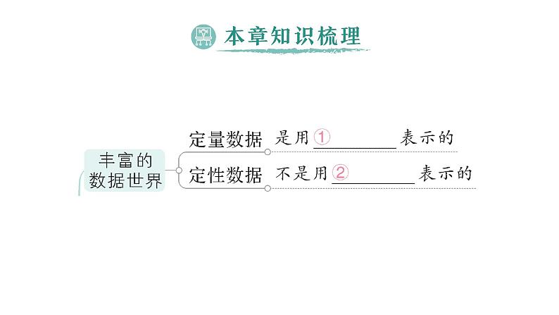 初中数学新北师大版七年级上册第六章 数据的收集与整理归纳复习作业课件2024秋季学期第2页