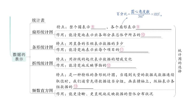 初中数学新北师大版七年级上册第六章 数据的收集与整理归纳复习作业课件2024秋季学期第5页
